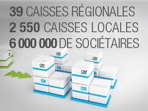 L'oragnisation du groupe Crédit Agricole