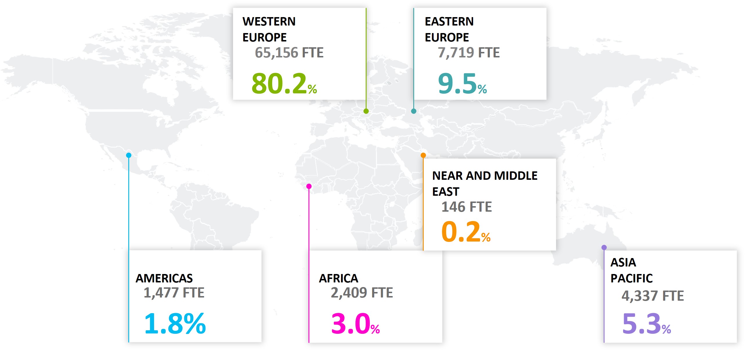 Répartition nationale et à l'international Infographie EN