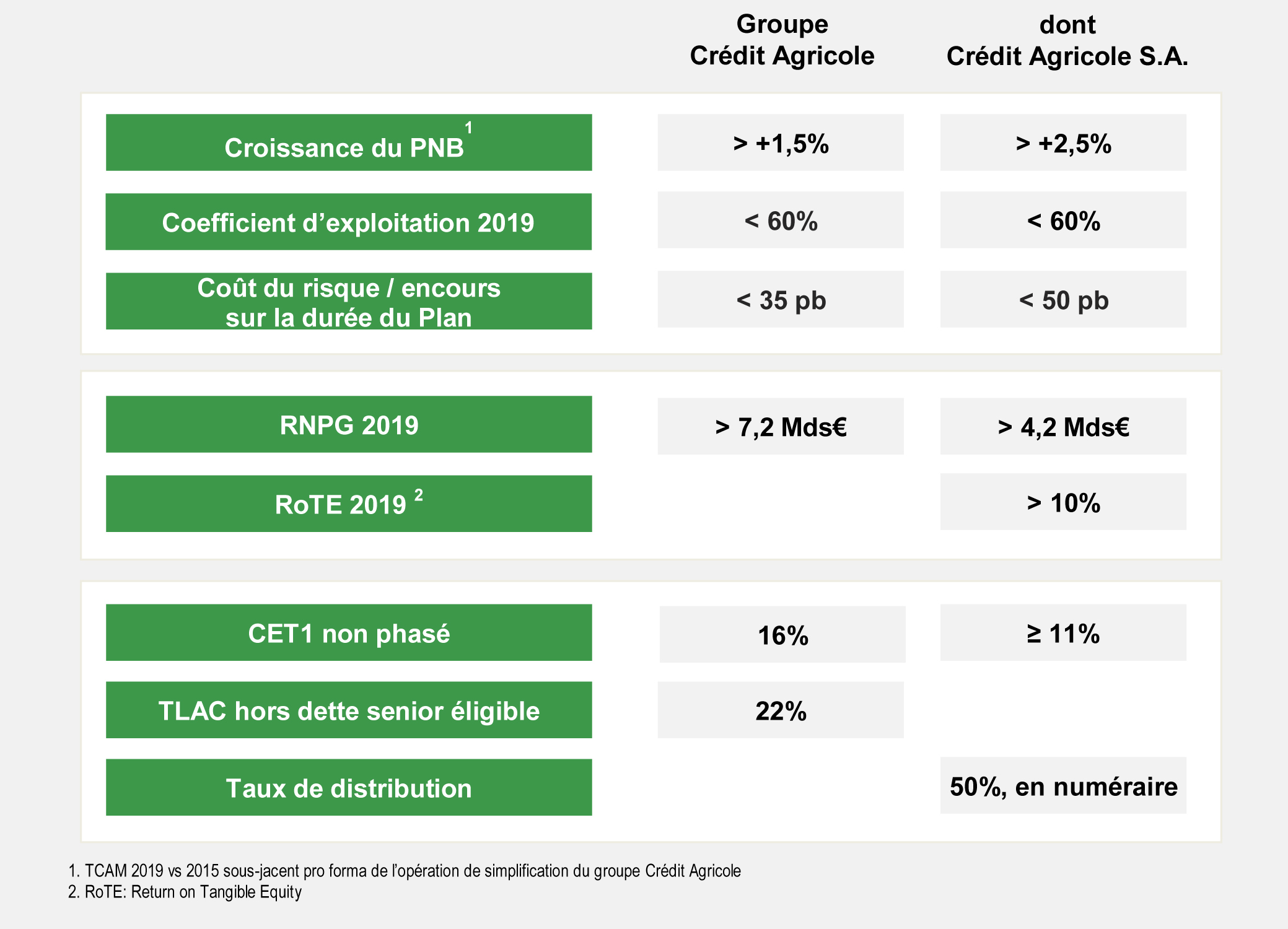 PMT 09 03 2016 objectifs financiers