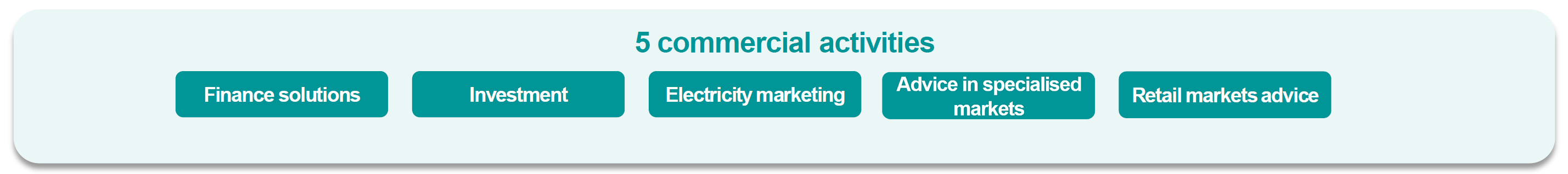 Activities CA Transitions & Energies