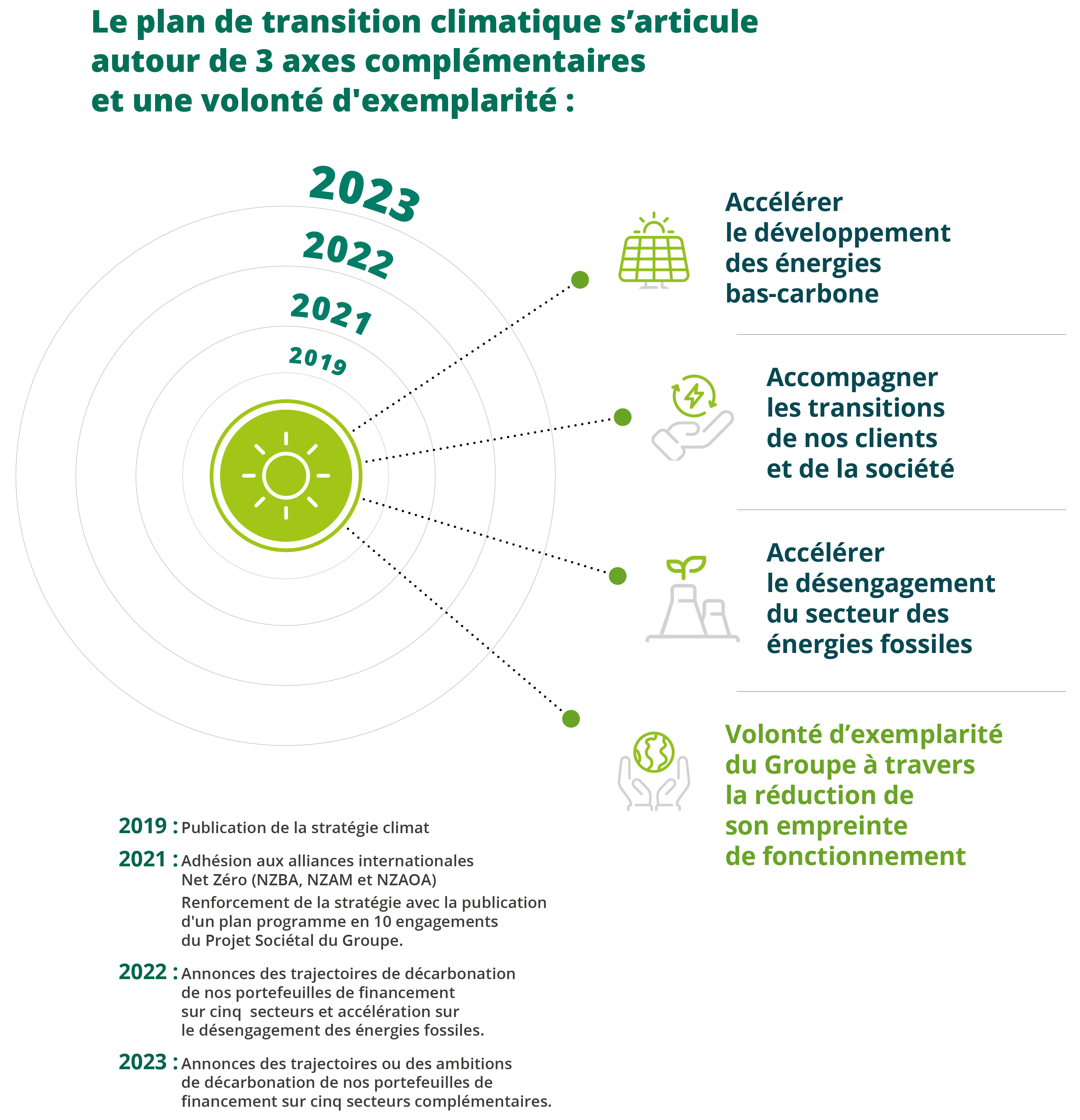 Infographie plan de transition V2 - Agir pour le climat