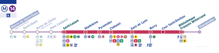 Essentiel Pro : LCL part en campagne - Métro Ligne_14_schema