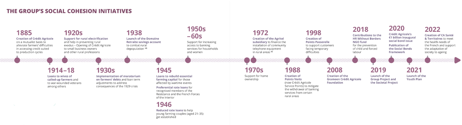 La frise cohésion sociale EN