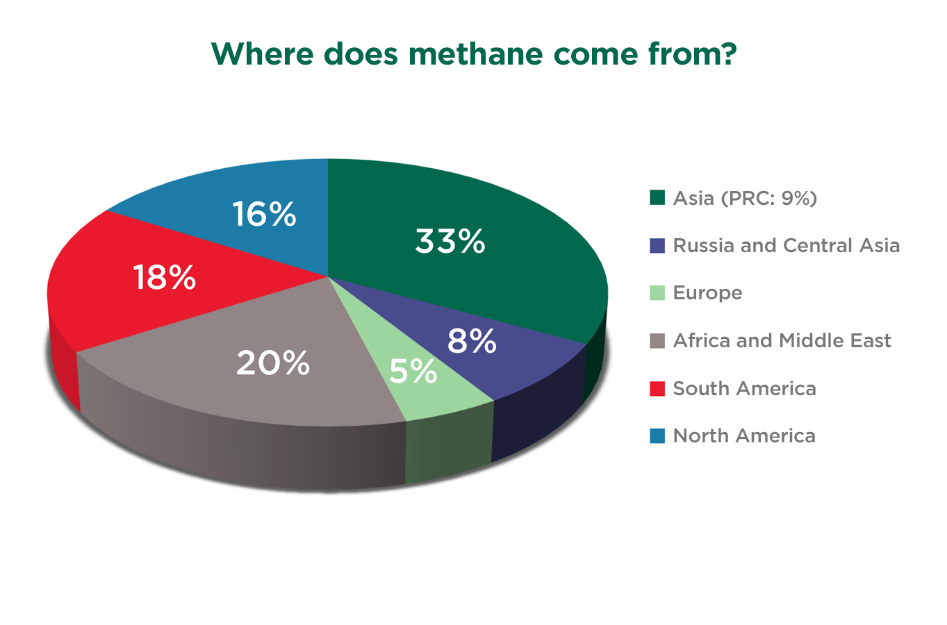 Where does methane come from - credit agricole bank and group france