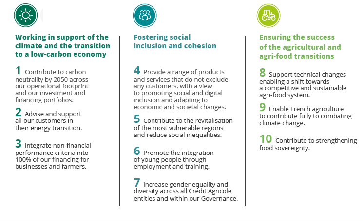Stratégie_RSE - Le Projet Sociétale CASA EN