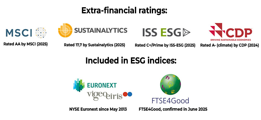 Notations ESG December 2025