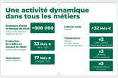Résultats 1er trimestre 2026