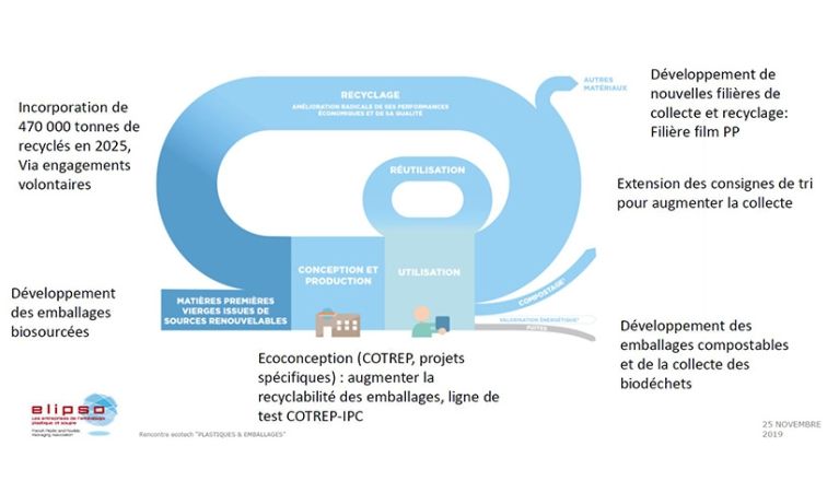 L’emballage souple peut-il se passer du plastique ?