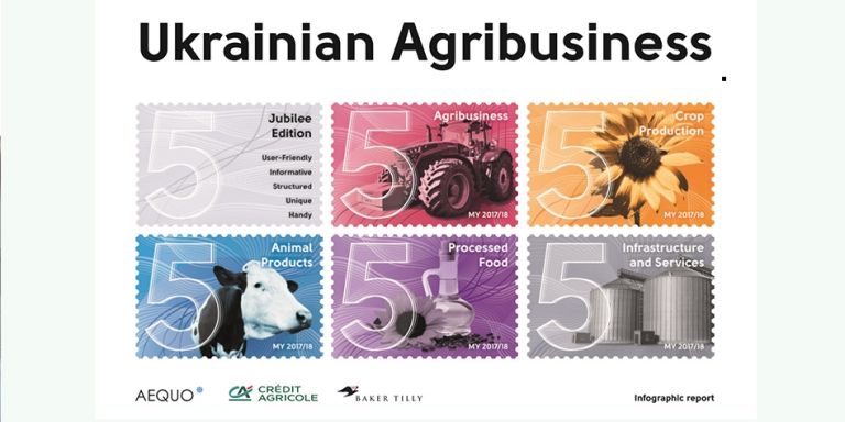 Crédit Agricole Ukraine accompagne l'agroalimentaire en Ukraine en partageant son expertise avec ses clients et partenaires