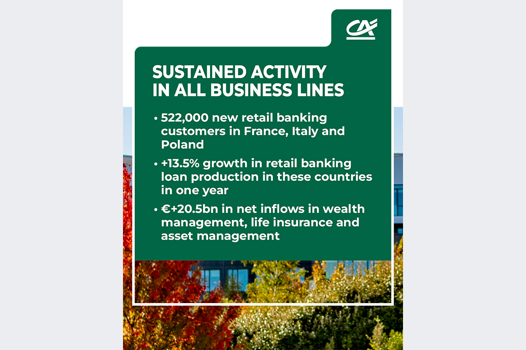 Sustained activity in all business lines