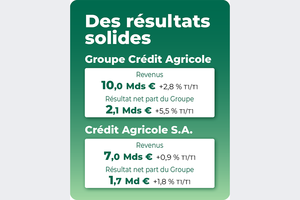 Résultats 1er trimestre 2026