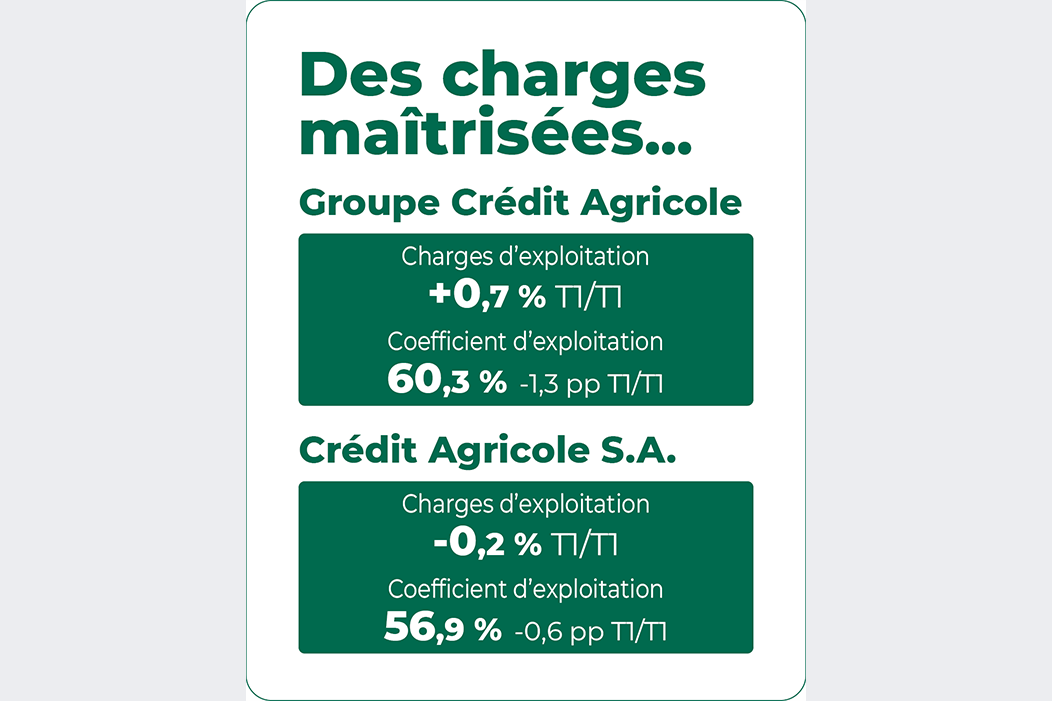 Résultats 1er trimestre 2026