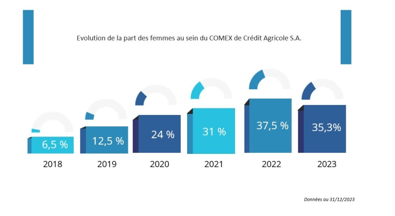 Infographie femme COMEX - Crédit Agricole 1re banque France des Agriculteurs particuliers Professionnels et Entreprise