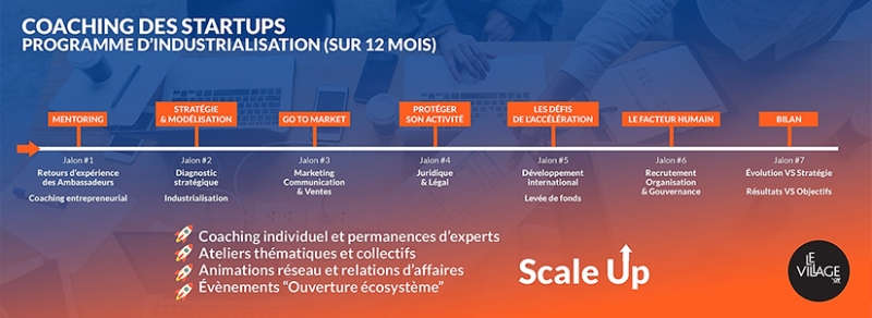 Click to extend push_image_pointcom_Village_by_CA_Ille_et_Vilaine - coaching des startups - credit agricole banque et groupe france