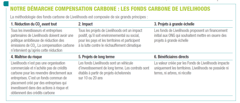 notre demarche compensation carbone - les fonds carbone de livelihoods