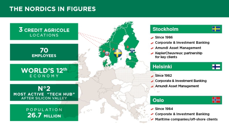 the nordics in figures - credit agricole bank and group france