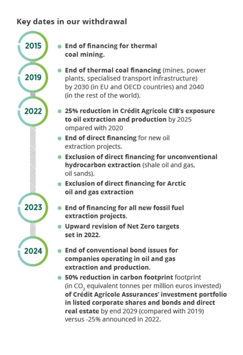 Infographic offering solidarity-based savings solutions