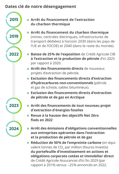 infographie proposer des solutions d'épargne solidaire