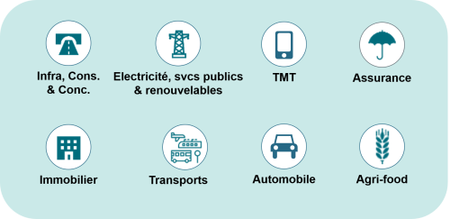 Infographie 8 secteurs - banque et groupe france