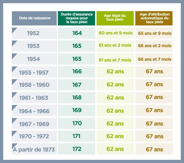 Nombre de trimestres - retraite - credit agricole banque et groupe france
