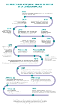 Les Principales Actions du groupe en faveur de la cohésion sociale.jpg