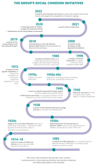 THE GROUP’S SOCIAL INITIATIVES