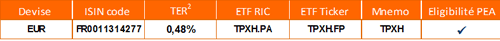 AMUNDI ETF TOPIX EUR HEDGED DAILY
