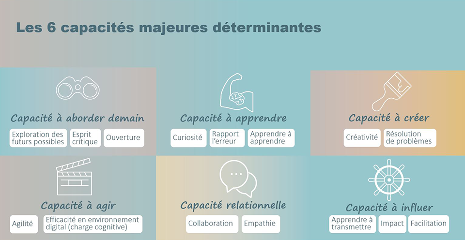 6 capacites majeures determinées - credit agricole france banque et groupe