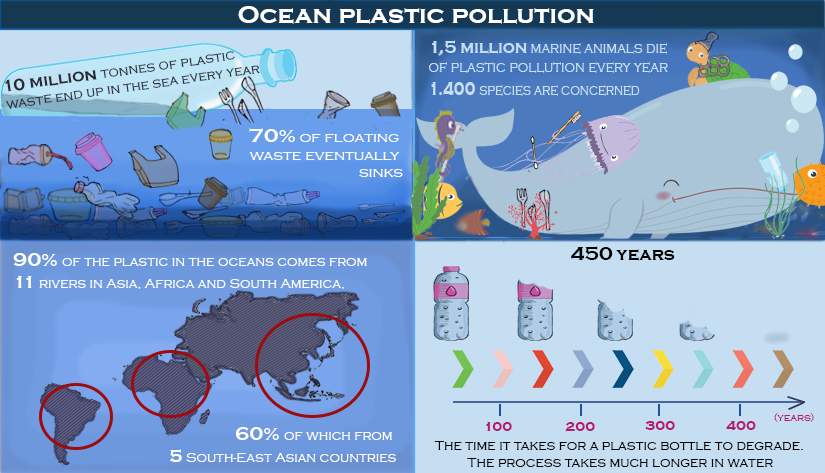 mer plastique info modif finale EN