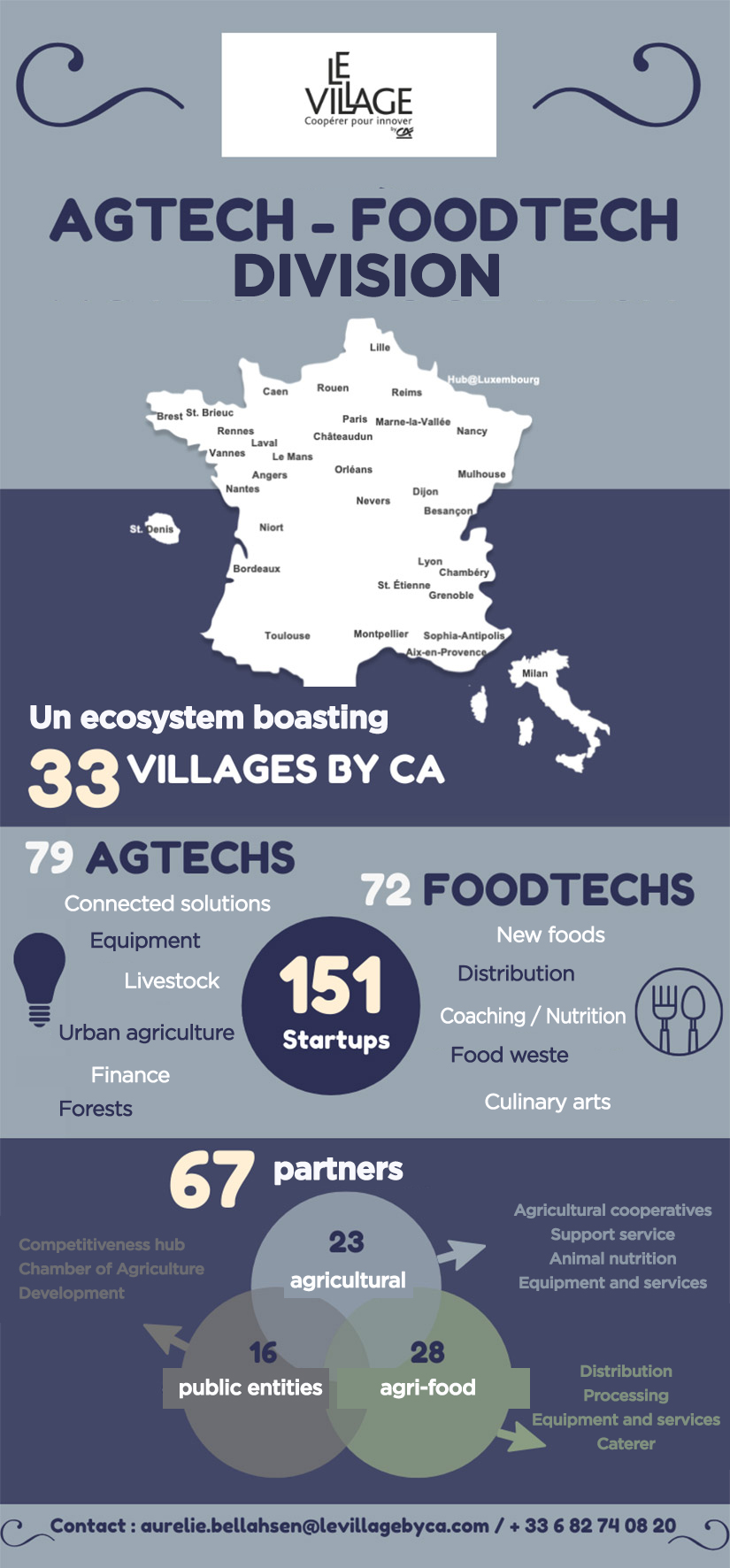 ecosystem boasting 33 villages by credit agricole - group and bank france