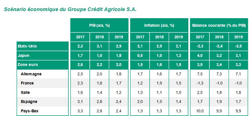 scenario économique du groupe credit agricole SA