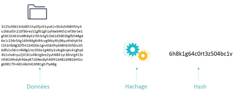 dessin-explication-hashage - credit agricole banque et groupe france
