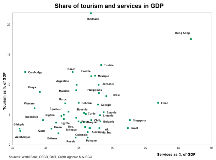 Eco-tourism-graphique-EN2