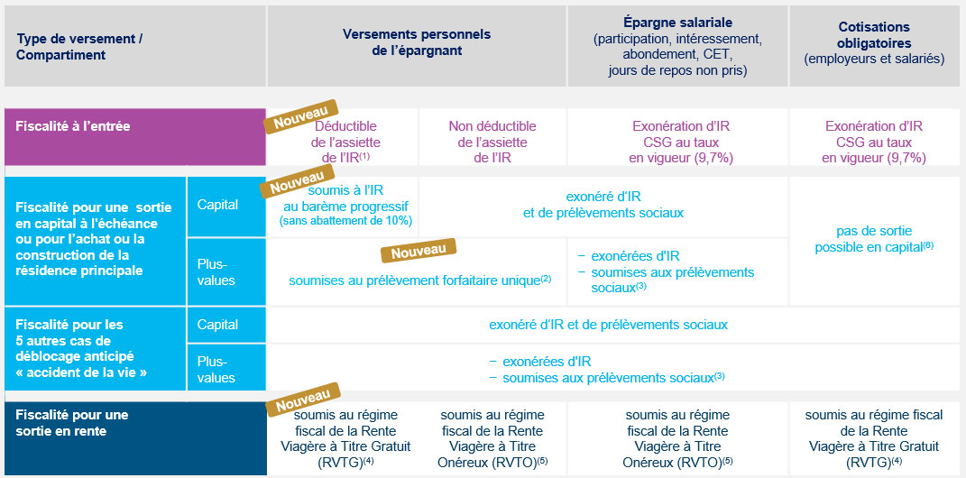 Tableau récapitulatif - fiscalité - credit agricole banque et groupe france