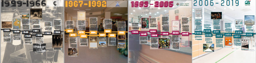 Frise Crédit du Maroc, 90 ans d'histoire