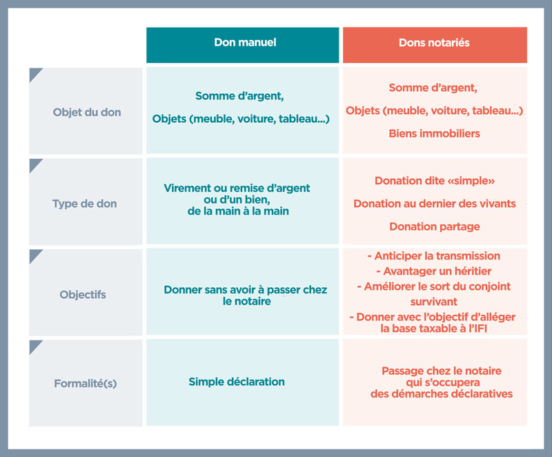 201006-Tableau-recap-dons-800x662 credit agricole banque et groupe france