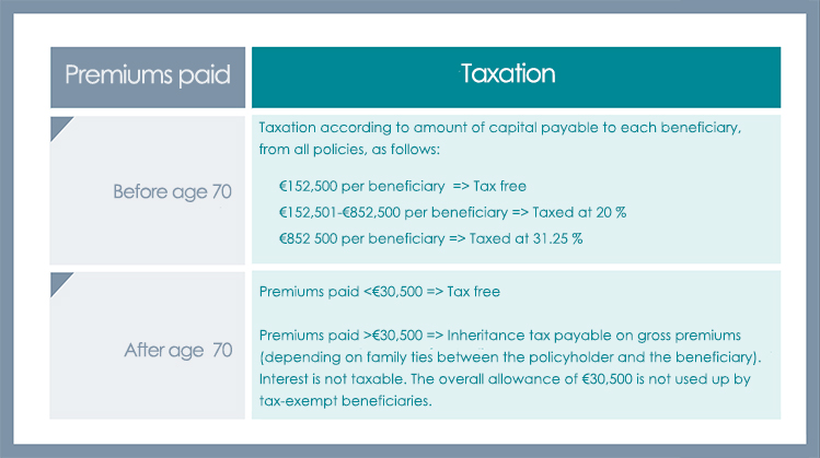 Tableau-fiscalite-deces-EN banque credit agricole