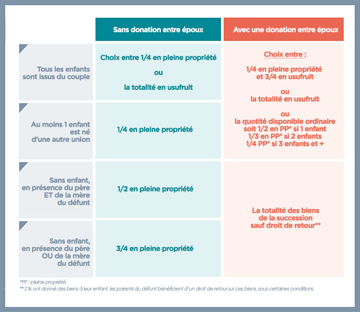 Tableau-recap-dons-V2 - credit agricole banque et groupe france