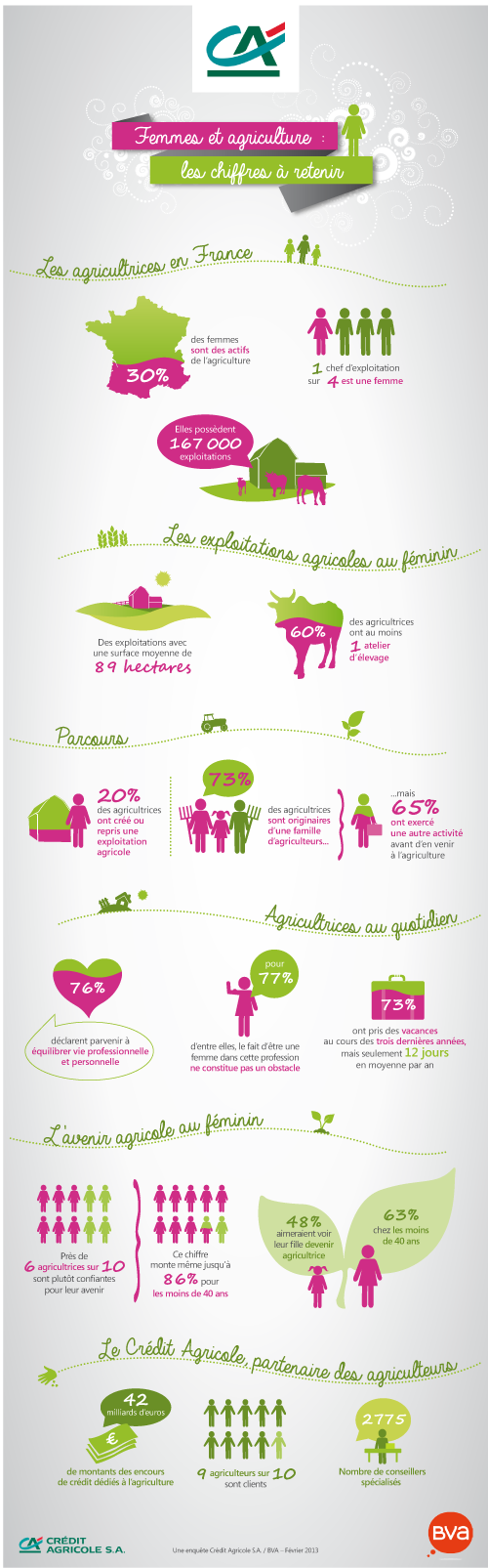 infographie_CA_500