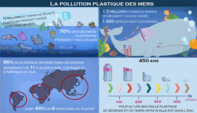 mer plastique info modif finale