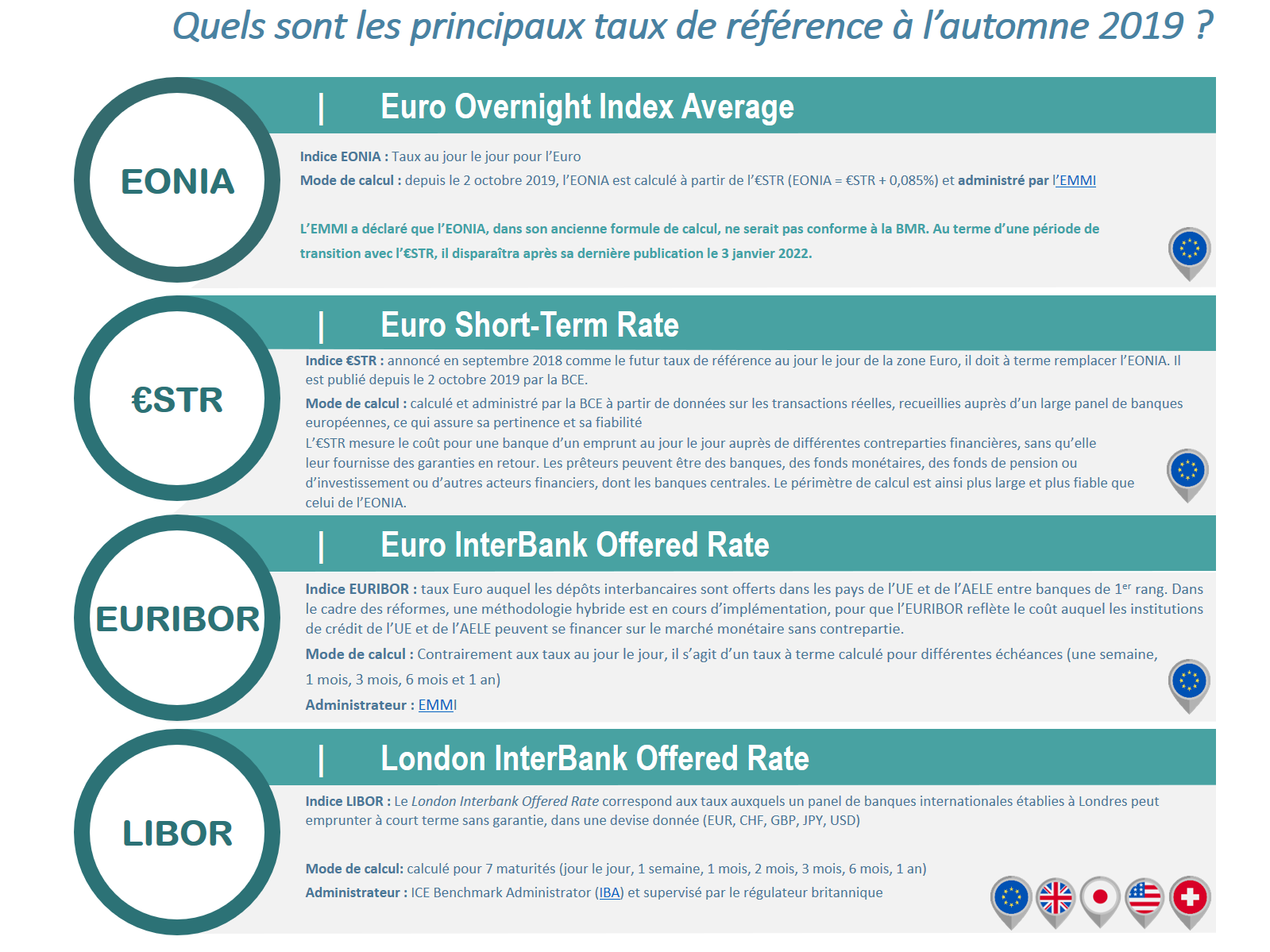 Quels sont les nouveaux taux de référence à l'automne 2019 ? - credit agricole banque et groupe france